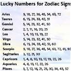 libra lucky lottery number